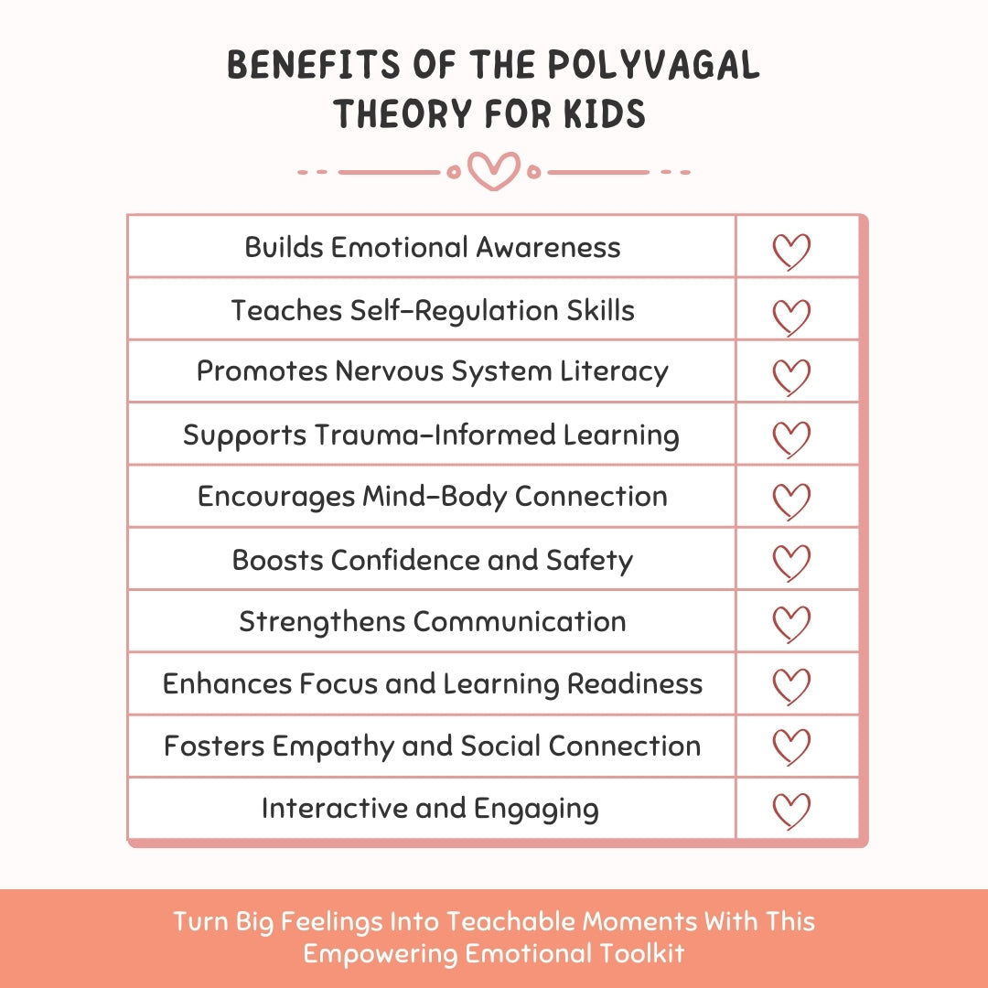 The Polyvagal Theory for Kids | Nervous System Regulation Workbook | Emotional Toolkit with Brain Metaphors