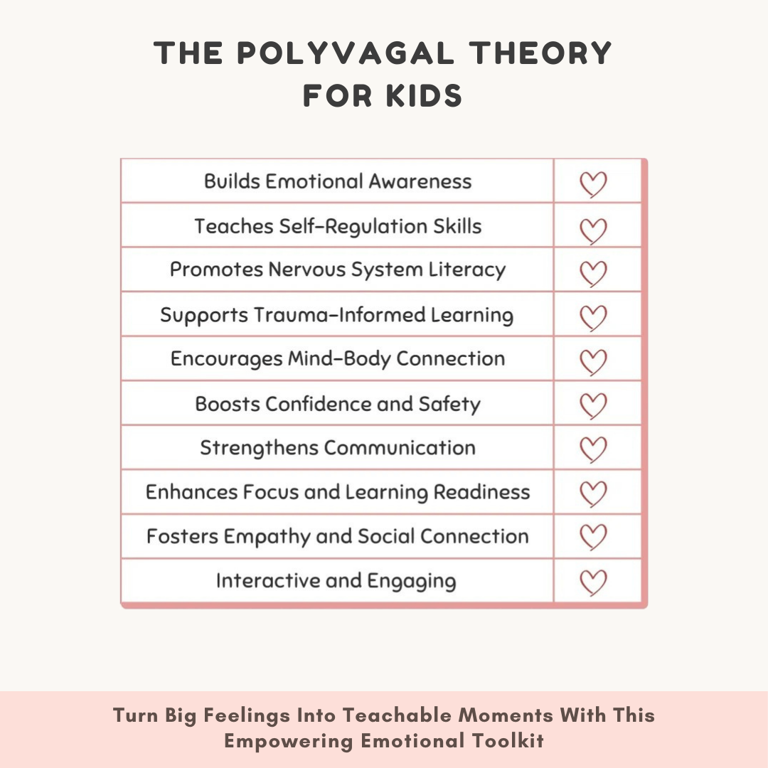 The Polyvagal Theory for Kids | Nervous System Regulation Workbook | Emotional Toolkit with Brain Metaphors Wiseovia